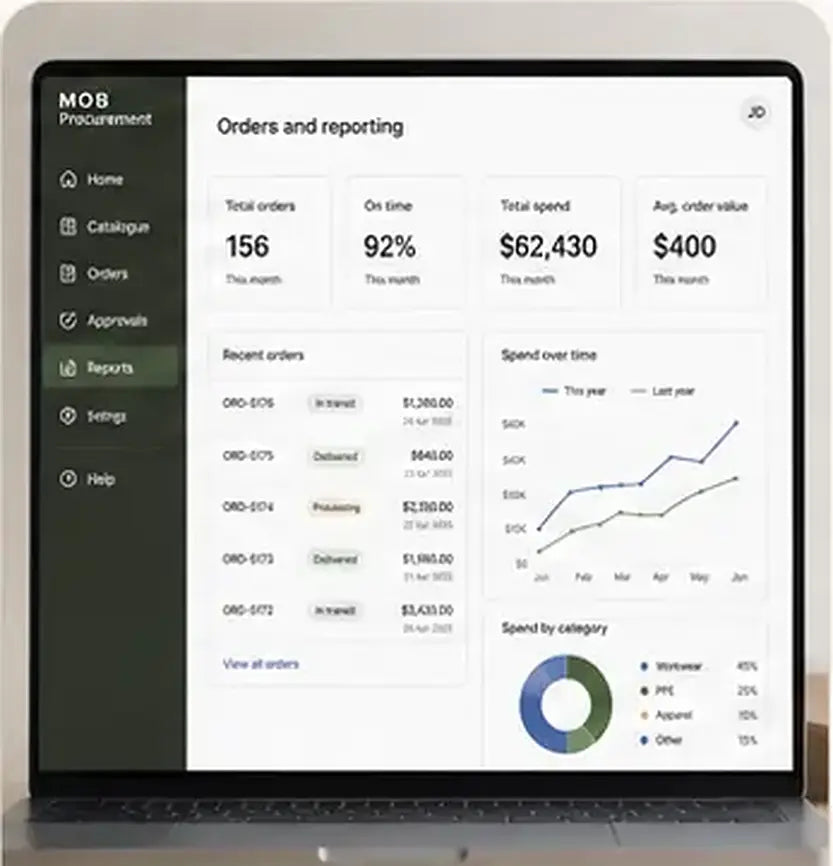 Orders and reporting