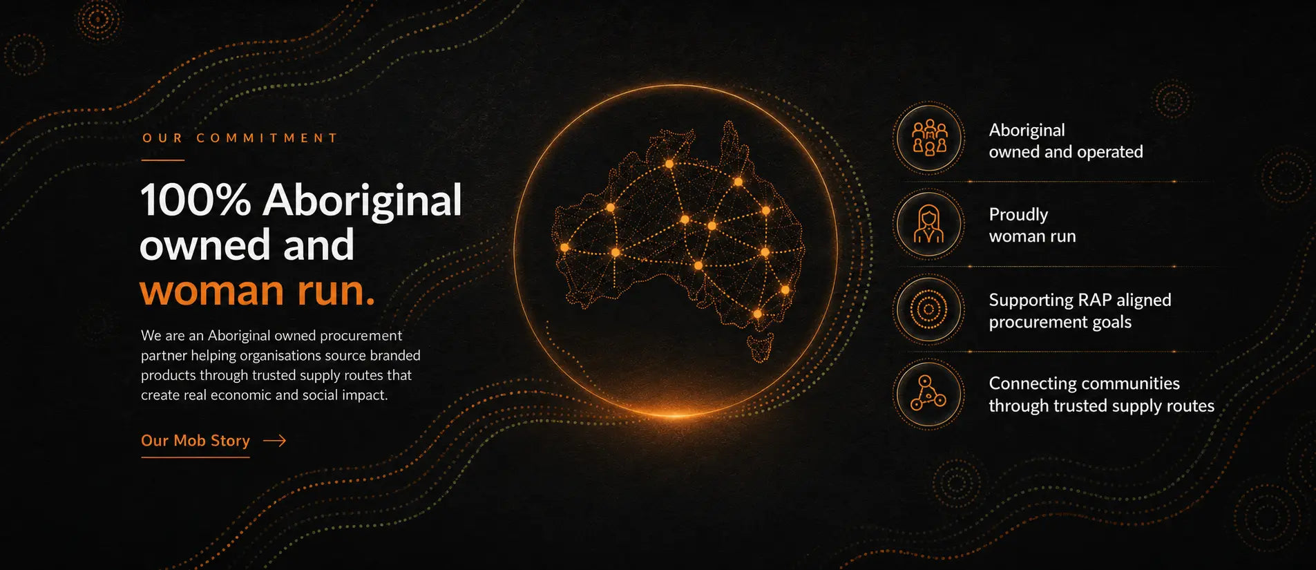 MOB Procurement is 100% Aboriginal owned and woman run, supporting RAP-aligned procurement goals and connecting communities through trusted supply routes.